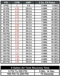 Air-Zenith Air-Zenith OB2 Black Air Compressor 