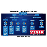 Viair Viair 400C Air Compressor 