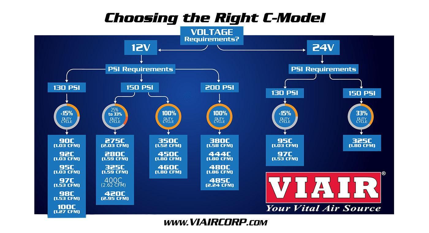Viair Viair 460C Chrome Air Compressor 