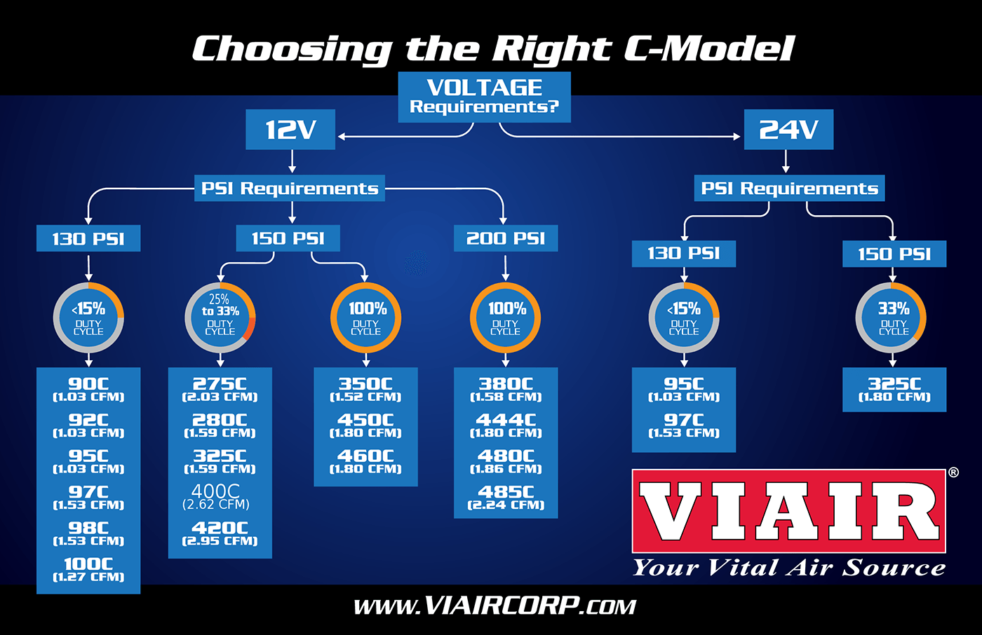 Viair Viair 97C Silver Air Compressor 